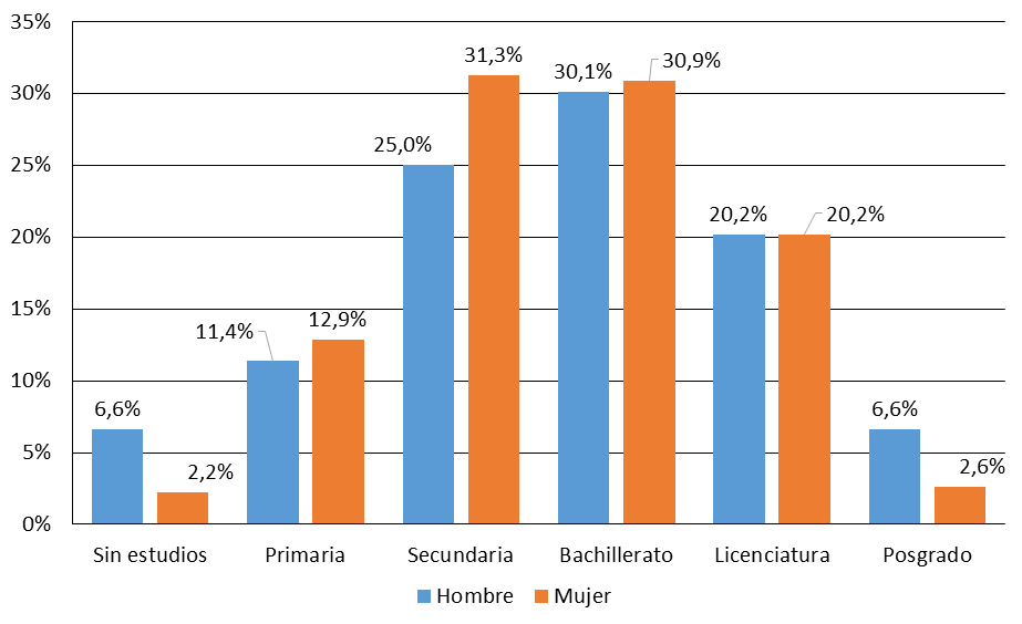 Gráficas Interactivas Preescolar : Censos de poblacón y ...