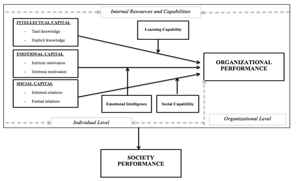 research on human resource management practices