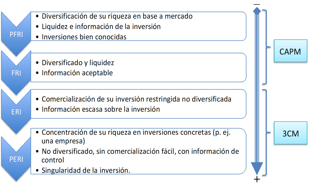 Establecer Diversas Prendas De Vestir Superior E Inferior Y